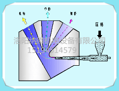 射流分級(jí)機(jī)原理特點(diǎn)